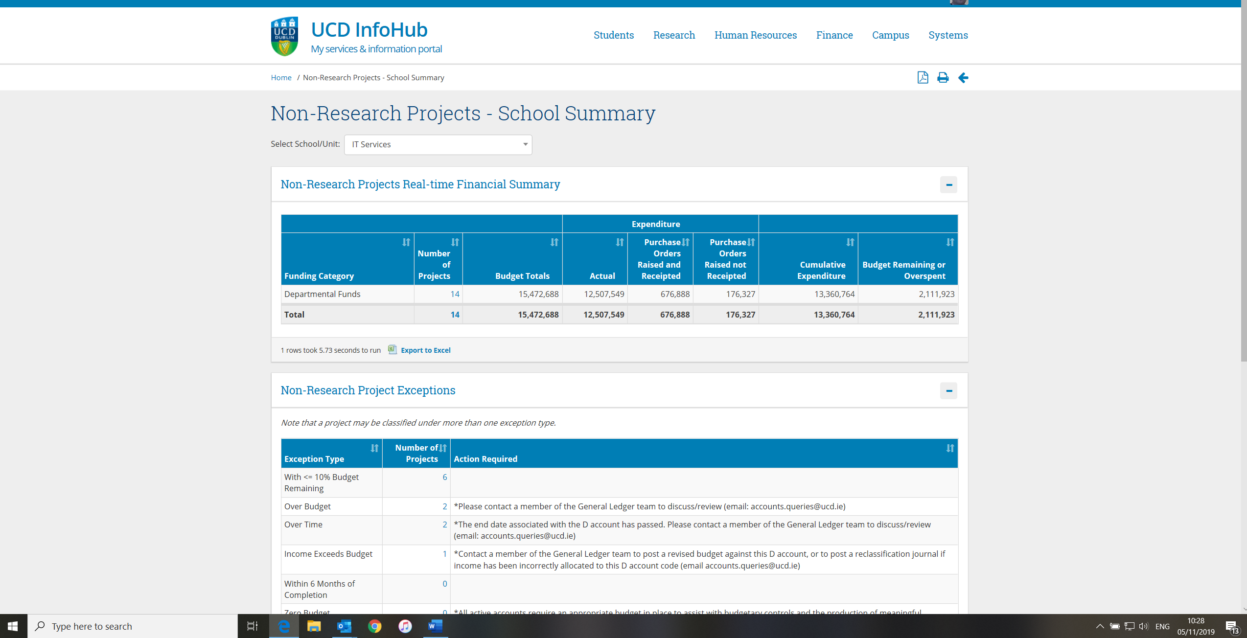 Top Ten Image 5 - Non Research Projects Summary